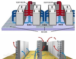機房空調系統、機房溫控系統、數據中心冷卻系統、機房環境控制系統