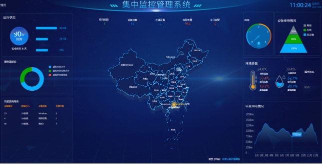 機房動環監控系統、機房動力環境集中監控系統、機房動環監控系統解決方案