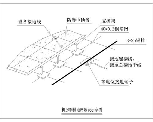 機房防雷接地系統(tǒng)、機房防雷保護系統(tǒng)、計算機房防雷接地裝置、機房防雷接地系統(tǒng)解決方案