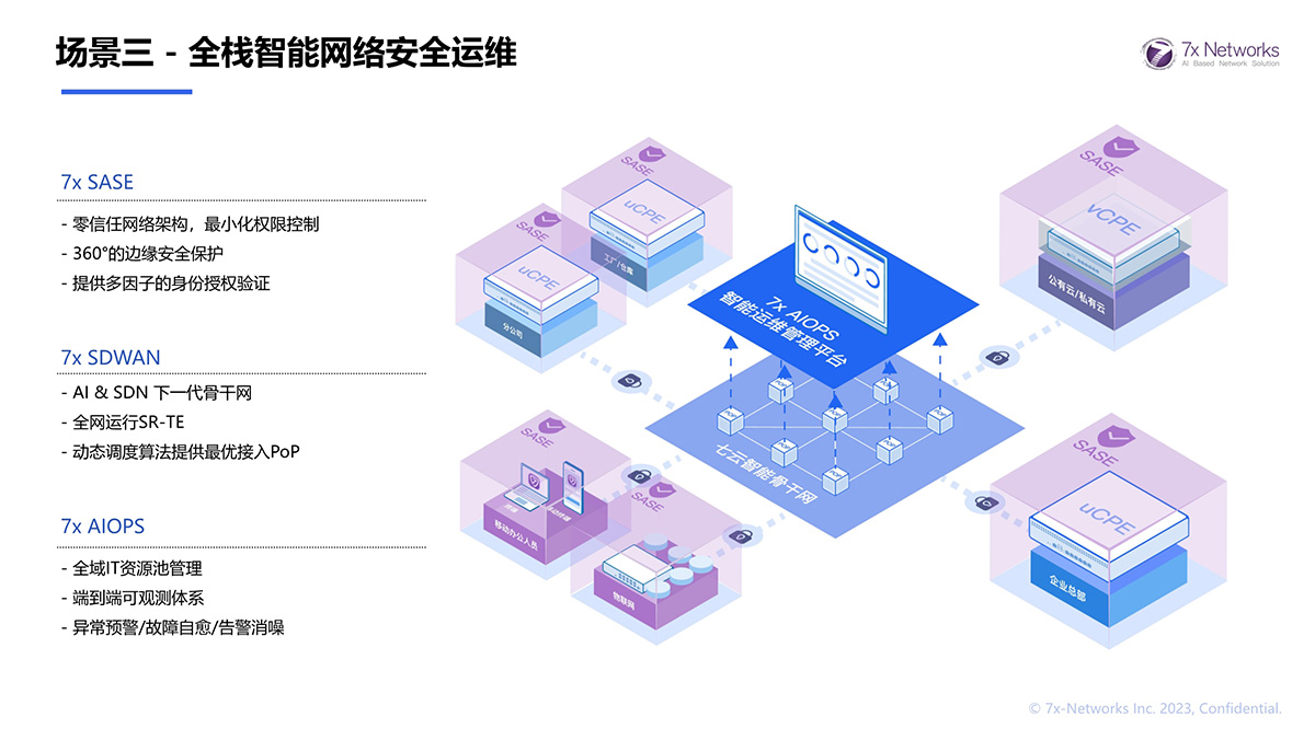 場景三 - 全棧智能網(wǎng)絡(luò)安全運維
